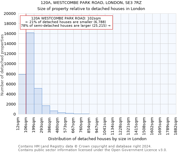 120A, WESTCOMBE PARK ROAD, LONDON, SE3 7RZ: Size of property relative to detached houses in London