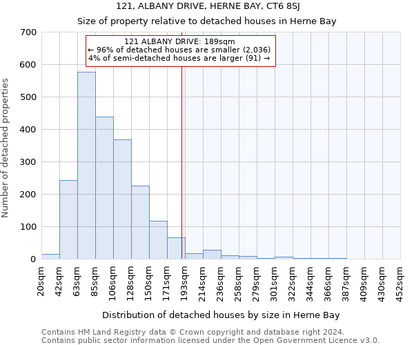 121, ALBANY DRIVE, HERNE BAY, CT6 8SJ: Size of property relative to detached houses in Herne Bay