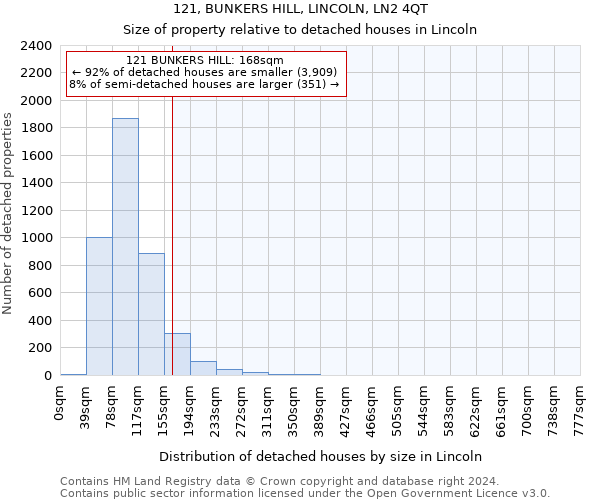 121, BUNKERS HILL, LINCOLN, LN2 4QT: Size of property relative to detached houses in Lincoln