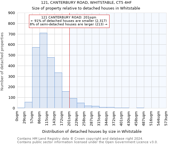121, CANTERBURY ROAD, WHITSTABLE, CT5 4HF: Size of property relative to detached houses in Whitstable