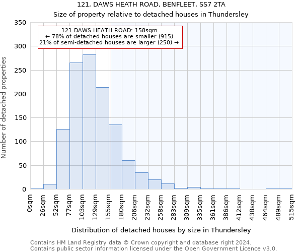 121, DAWS HEATH ROAD, BENFLEET, SS7 2TA: Size of property relative to detached houses in Thundersley