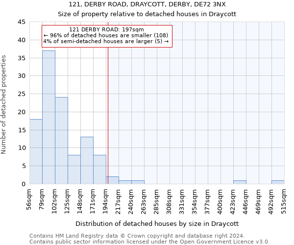 121, DERBY ROAD, DRAYCOTT, DERBY, DE72 3NX: Size of property relative to detached houses in Draycott