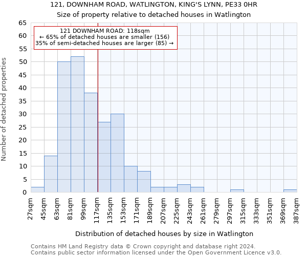 121, DOWNHAM ROAD, WATLINGTON, KING'S LYNN, PE33 0HR: Size of property relative to detached houses in Watlington