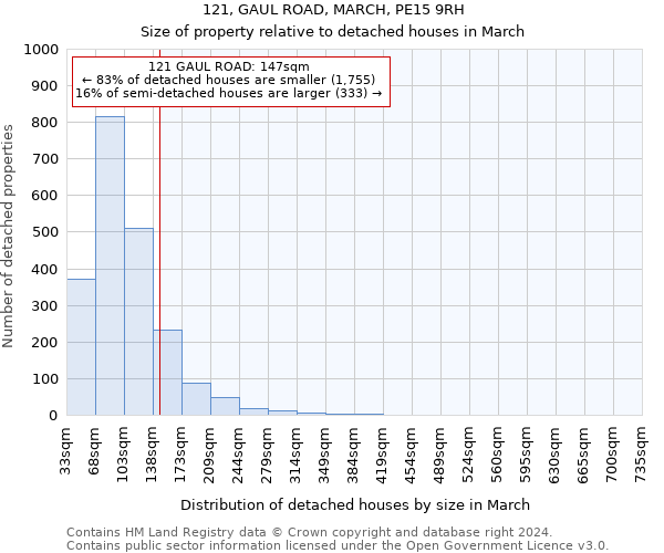 121, GAUL ROAD, MARCH, PE15 9RH: Size of property relative to detached houses in March