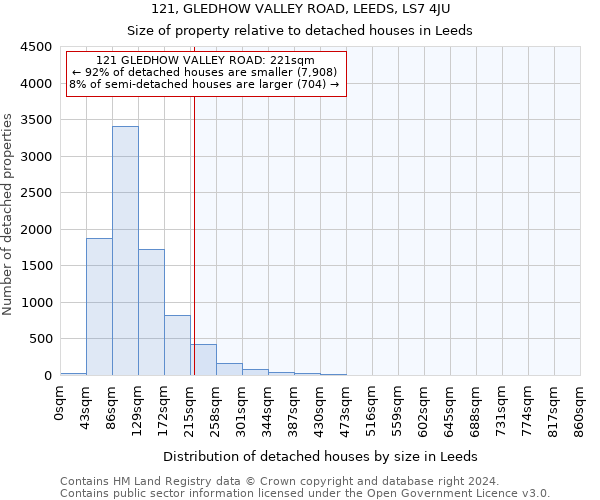 121, GLEDHOW VALLEY ROAD, LEEDS, LS7 4JU: Size of property relative to detached houses in Leeds