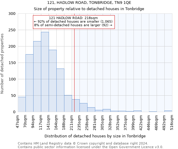 121, HADLOW ROAD, TONBRIDGE, TN9 1QE: Size of property relative to detached houses in Tonbridge
