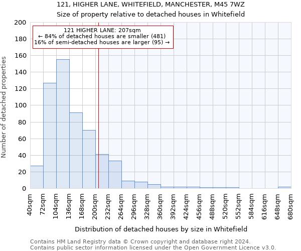121, HIGHER LANE, WHITEFIELD, MANCHESTER, M45 7WZ: Size of property relative to detached houses in Whitefield