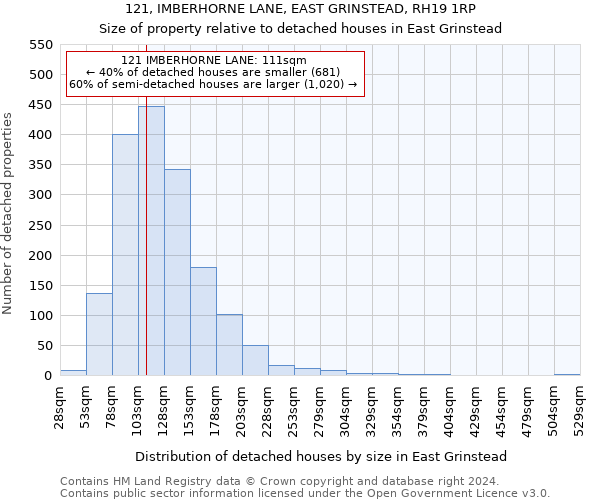 121, IMBERHORNE LANE, EAST GRINSTEAD, RH19 1RP: Size of property relative to detached houses in East Grinstead