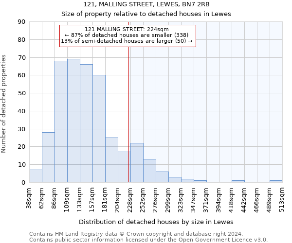 121, MALLING STREET, LEWES, BN7 2RB: Size of property relative to detached houses in Lewes