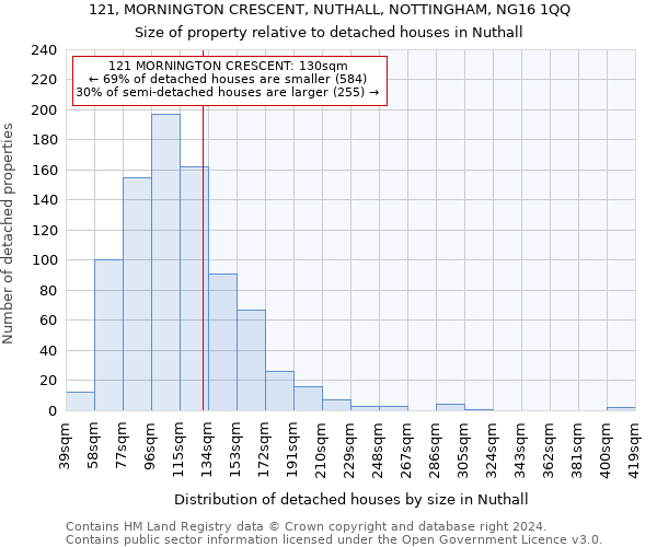 121, MORNINGTON CRESCENT, NUTHALL, NOTTINGHAM, NG16 1QQ: Size of property relative to detached houses in Nuthall