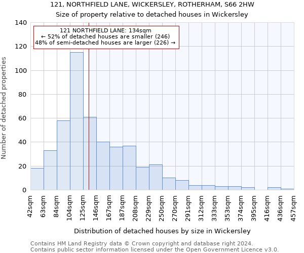 121, NORTHFIELD LANE, WICKERSLEY, ROTHERHAM, S66 2HW: Size of property relative to detached houses in Wickersley