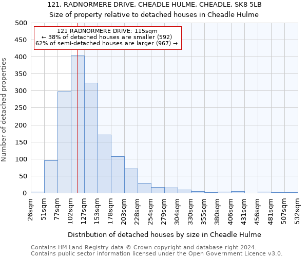 121, RADNORMERE DRIVE, CHEADLE HULME, CHEADLE, SK8 5LB: Size of property relative to detached houses in Cheadle Hulme