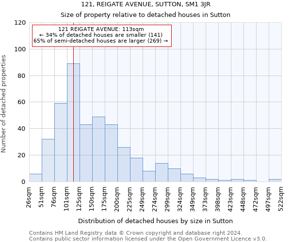 121, REIGATE AVENUE, SUTTON, SM1 3JR: Size of property relative to detached houses in Sutton