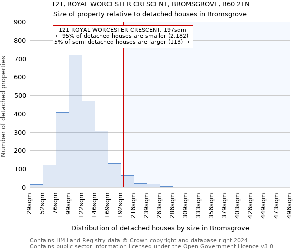 121, ROYAL WORCESTER CRESCENT, BROMSGROVE, B60 2TN: Size of property relative to detached houses in Bromsgrove