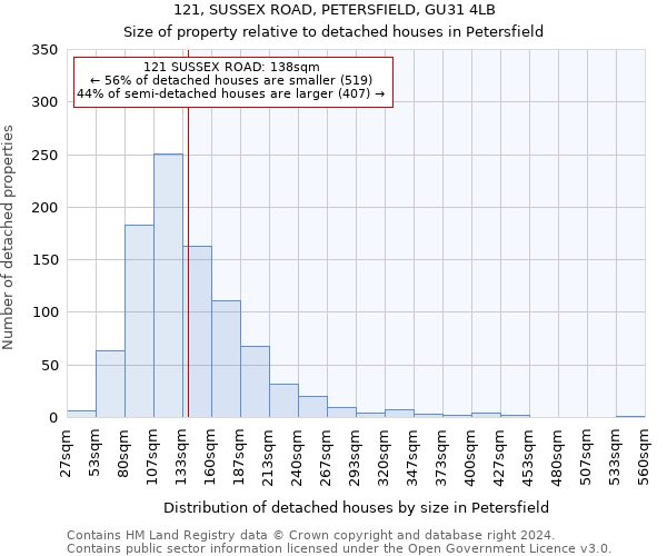 121, SUSSEX ROAD, PETERSFIELD, GU31 4LB: Size of property relative to detached houses in Petersfield