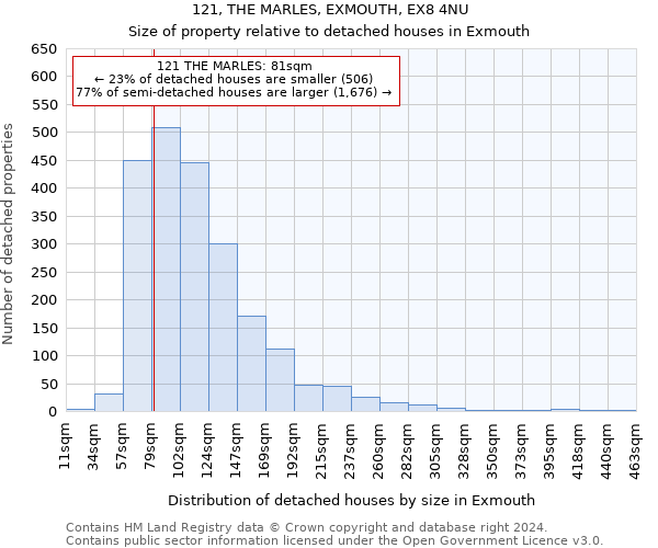 121, THE MARLES, EXMOUTH, EX8 4NU: Size of property relative to detached houses in Exmouth