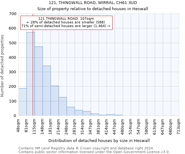 121, THINGWALL ROAD, WIRRAL, CH61 3UD: Size of property relative to detached houses in Heswall