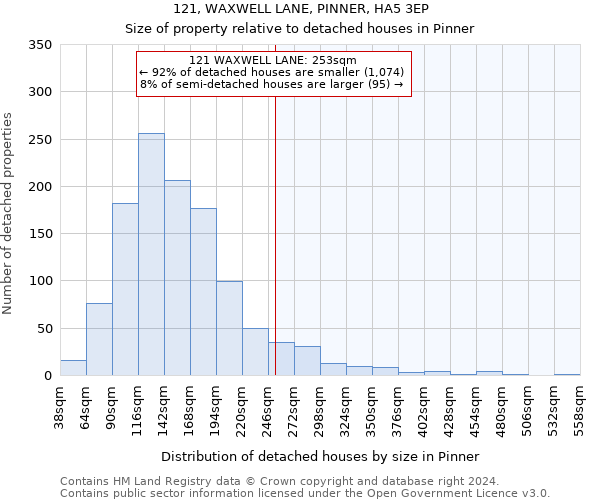 121, WAXWELL LANE, PINNER, HA5 3EP: Size of property relative to detached houses in Pinner