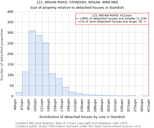 121, WIGAN ROAD, STANDISH, WIGAN, WN6 0BQ: Size of property relative to detached houses in Standish