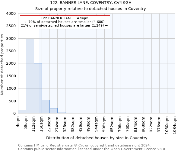 122, BANNER LANE, COVENTRY, CV4 9GH: Size of property relative to detached houses in Coventry
