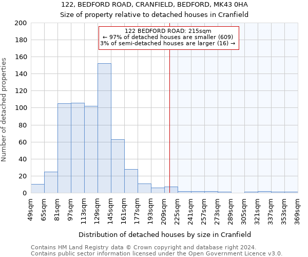 122, BEDFORD ROAD, CRANFIELD, BEDFORD, MK43 0HA: Size of property relative to detached houses in Cranfield