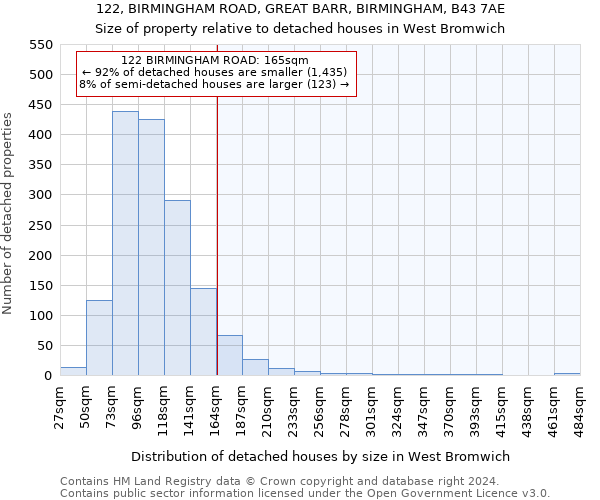 122, BIRMINGHAM ROAD, GREAT BARR, BIRMINGHAM, B43 7AE: Size of property relative to detached houses in West Bromwich