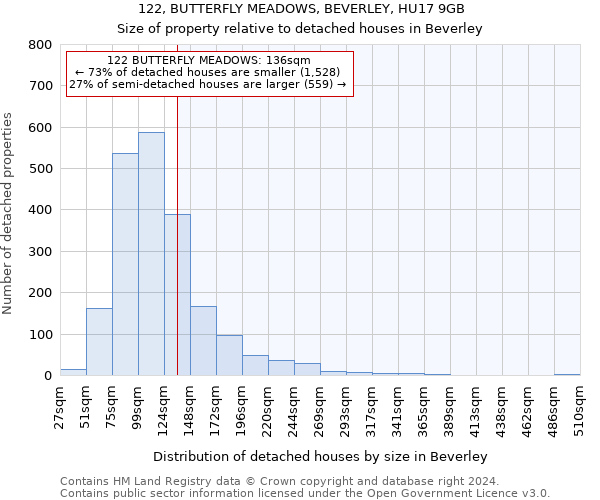 122, BUTTERFLY MEADOWS, BEVERLEY, HU17 9GB: Size of property relative to detached houses in Beverley
