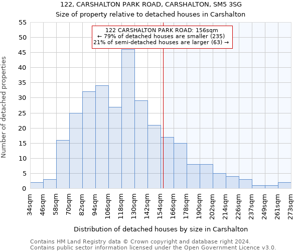 122, CARSHALTON PARK ROAD, CARSHALTON, SM5 3SG: Size of property relative to detached houses in Carshalton
