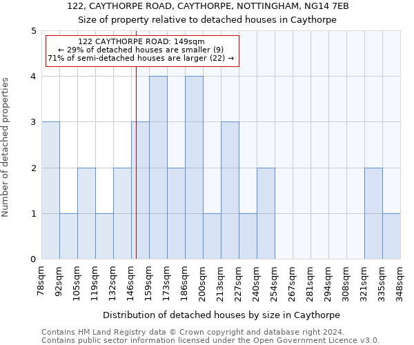 122, CAYTHORPE ROAD, CAYTHORPE, NOTTINGHAM, NG14 7EB: Size of property relative to detached houses in Caythorpe