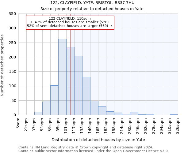 122, CLAYFIELD, YATE, BRISTOL, BS37 7HU: Size of property relative to detached houses in Yate