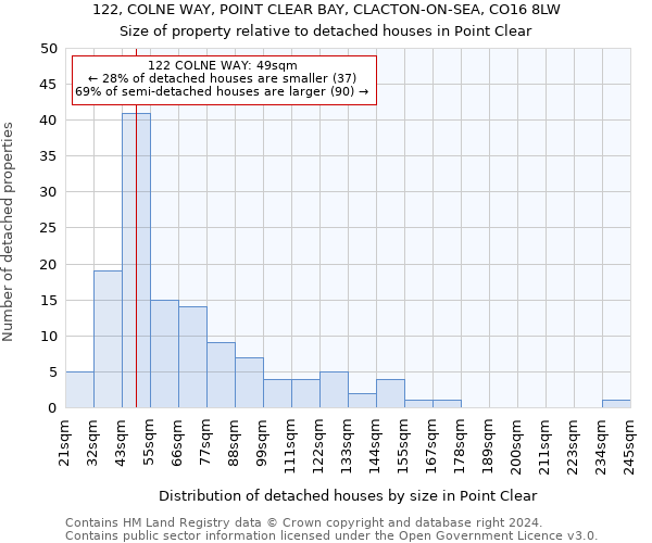 122, COLNE WAY, POINT CLEAR BAY, CLACTON-ON-SEA, CO16 8LW: Size of property relative to detached houses in Point Clear