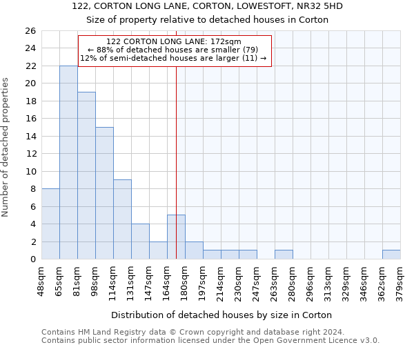 122, CORTON LONG LANE, CORTON, LOWESTOFT, NR32 5HD: Size of property relative to detached houses in Corton