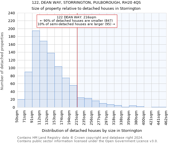 122, DEAN WAY, STORRINGTON, PULBOROUGH, RH20 4QS: Size of property relative to detached houses in Storrington