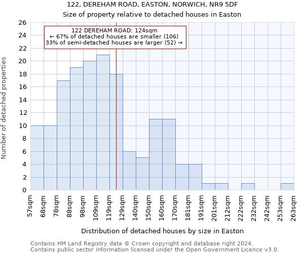 122, DEREHAM ROAD, EASTON, NORWICH, NR9 5DF: Size of property relative to detached houses in Easton