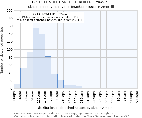122, FALLOWFIELD, AMPTHILL, BEDFORD, MK45 2TT: Size of property relative to detached houses in Ampthill