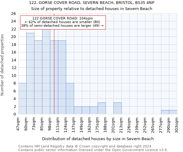 122, GORSE COVER ROAD, SEVERN BEACH, BRISTOL, BS35 4NP: Size of property relative to detached houses in Severn Beach