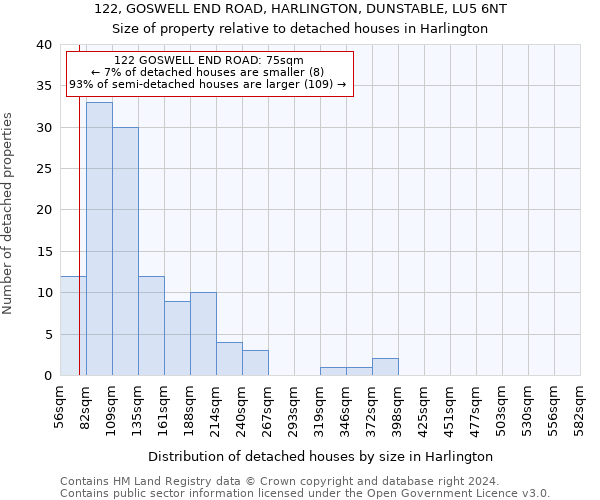 122, GOSWELL END ROAD, HARLINGTON, DUNSTABLE, LU5 6NT: Size of property relative to detached houses in Harlington