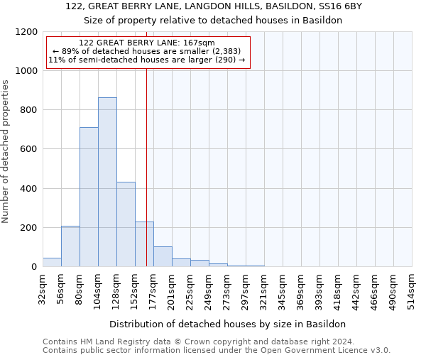 122, GREAT BERRY LANE, LANGDON HILLS, BASILDON, SS16 6BY: Size of property relative to detached houses in Basildon