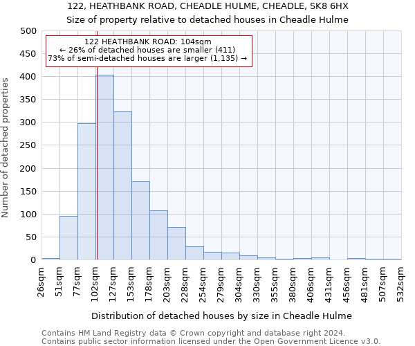 122, HEATHBANK ROAD, CHEADLE HULME, CHEADLE, SK8 6HX: Size of property relative to detached houses in Cheadle Hulme