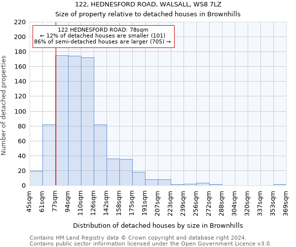 122, HEDNESFORD ROAD, WALSALL, WS8 7LZ: Size of property relative to detached houses in Brownhills
