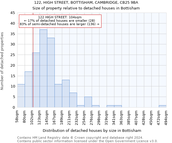 122, HIGH STREET, BOTTISHAM, CAMBRIDGE, CB25 9BA: Size of property relative to detached houses in Bottisham