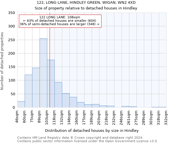 122, LONG LANE, HINDLEY GREEN, WIGAN, WN2 4XD: Size of property relative to detached houses in Hindley