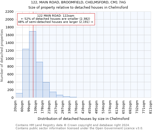 122, MAIN ROAD, BROOMFIELD, CHELMSFORD, CM1 7AG: Size of property relative to detached houses in Chelmsford