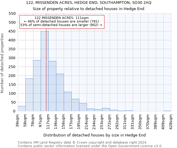 122, MISSENDEN ACRES, HEDGE END, SOUTHAMPTON, SO30 2AQ: Size of property relative to detached houses in Hedge End