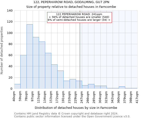 122, PEPERHAROW ROAD, GODALMING, GU7 2PN: Size of property relative to detached houses in Farncombe