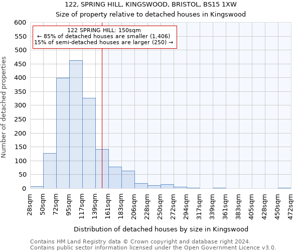 122, SPRING HILL, KINGSWOOD, BRISTOL, BS15 1XW: Size of property relative to detached houses in Kingswood