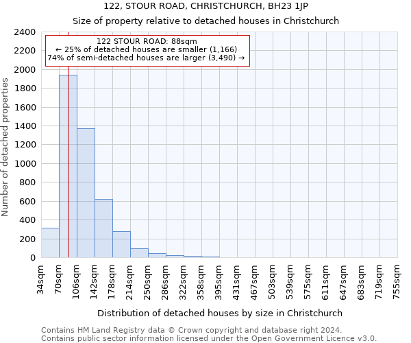122, STOUR ROAD, CHRISTCHURCH, BH23 1JP: Size of property relative to detached houses in Christchurch