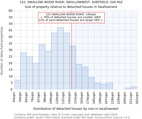 122, SWALLOW WOOD ROAD, SWALLOWNEST, SHEFFIELD, S26 4SZ: Size of property relative to detached houses in Swallownest