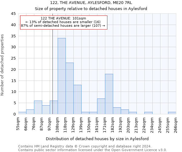 122, THE AVENUE, AYLESFORD, ME20 7RL: Size of property relative to detached houses in Aylesford