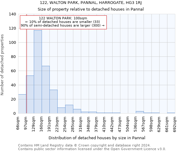 122, WALTON PARK, PANNAL, HARROGATE, HG3 1RJ: Size of property relative to detached houses in Pannal